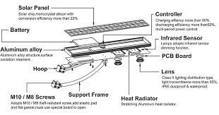 5W to 80W All In One Solar Street Light, Solar Light Manufacturer | Seming Lighting