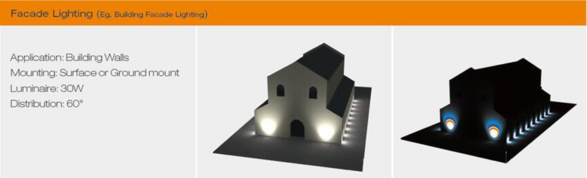 a reference for building facade lighting with 30w LED flood light with medium beam angle