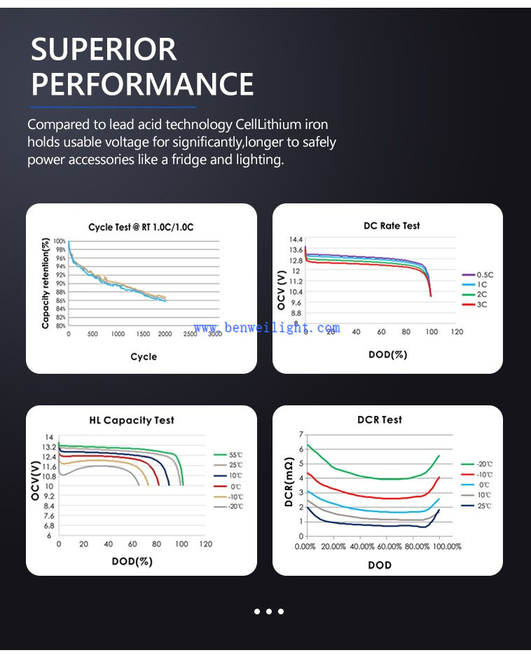72v 18ah lifepo4 battery price 72v 18ah lifepo4 battery price