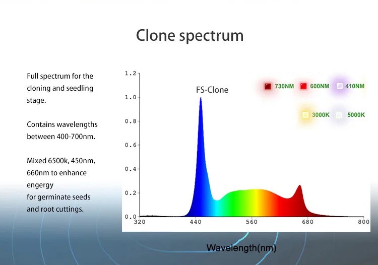 full spectrum tube vertical farm 5 full spectrum tube vertical farm 5