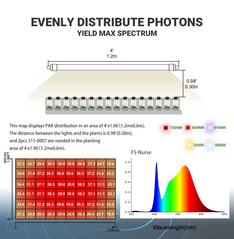 full spectrum tube vertical farm 3 full spectrum tube vertical farm 3