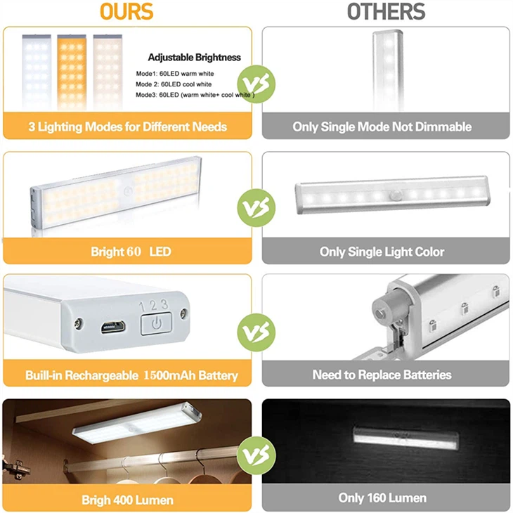 Astronaut Smart Kitchen Light: USB Rechargeable Motion-Sensor Cabinet Lighting high quality