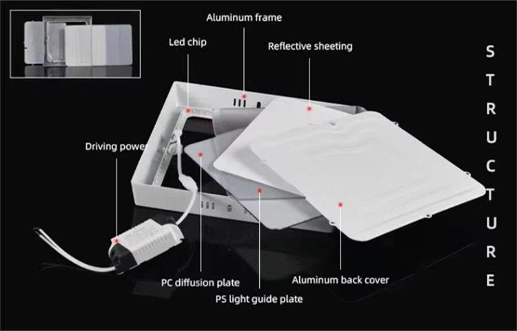surface mounted led panel light surface mounted led panel light