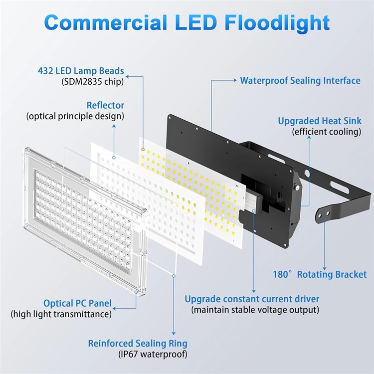 led sports lighting led sports lighting