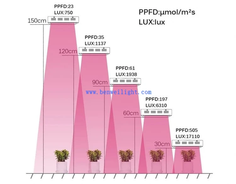 led grow light for plant aquarium 2 led grow light for plant aquarium 2