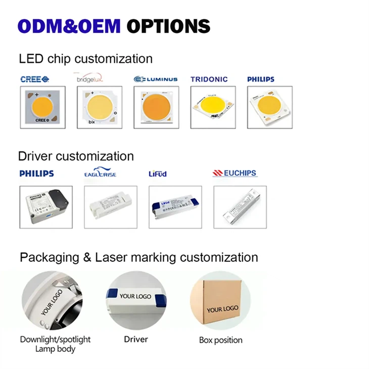 Recessed COB Downlight - Anti-Glare 12W/15W/20W/30W IP65 (Aluminum Housing)